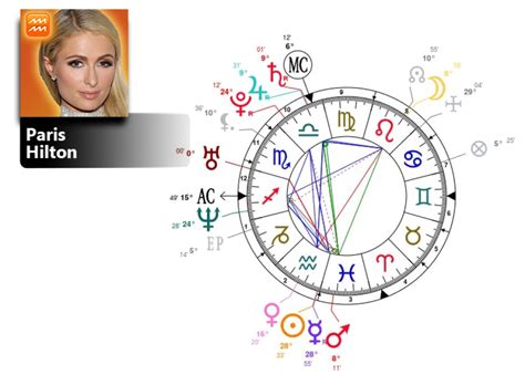 Birth chart of Paris Hilton .